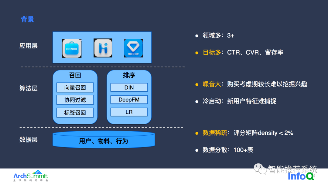 ChatGPT 与智能音箱如何协同工作？  第2张