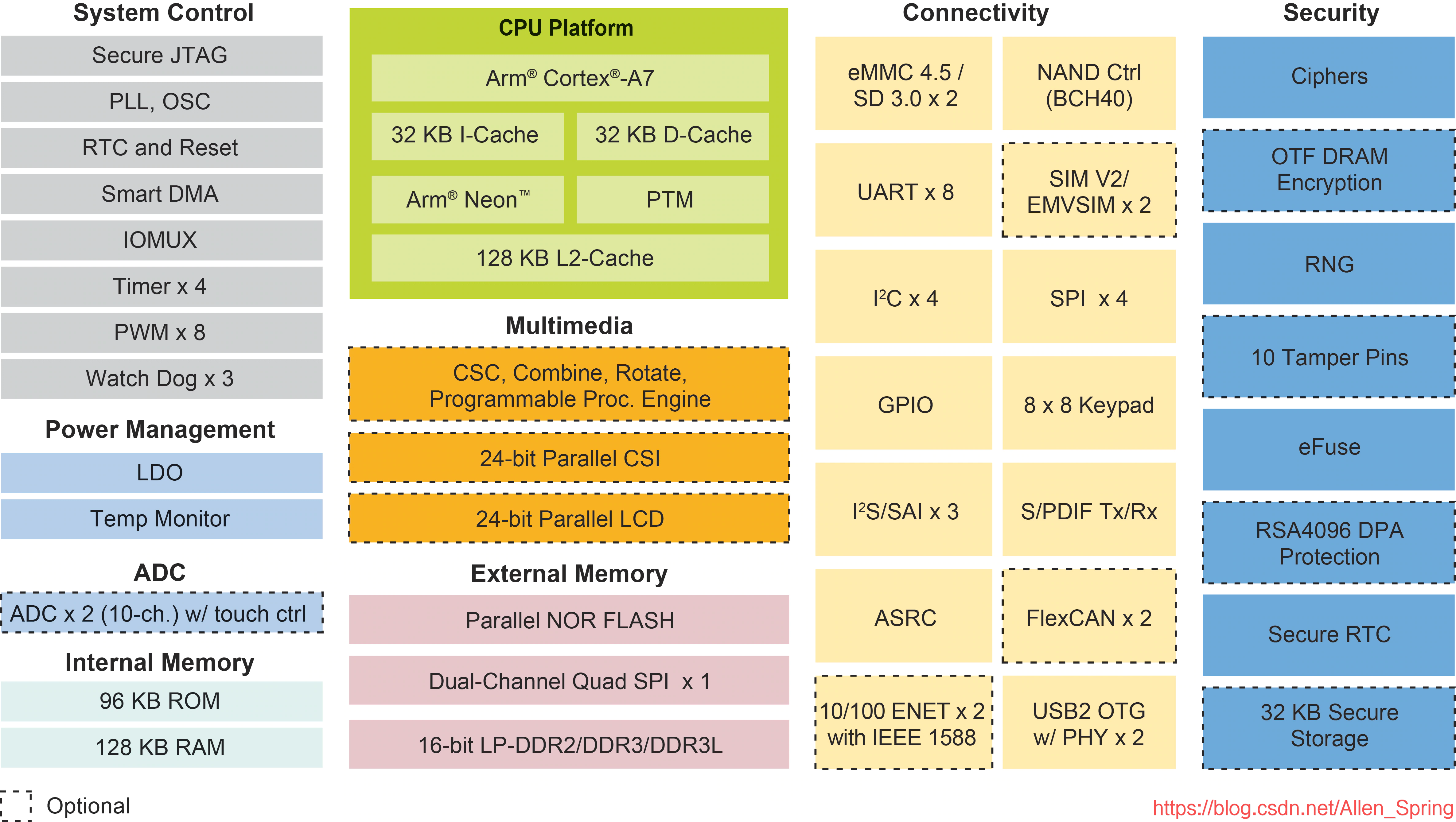 ddr3l和ddr哪个好 深入剖析 DDR3L 与 DDR 的差异及 的低电压优势  第2张