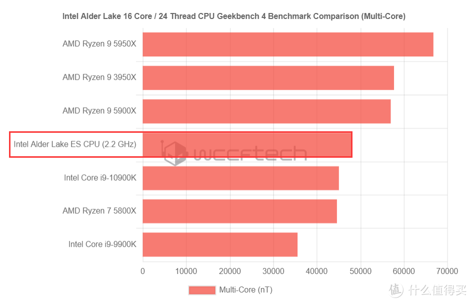 DDR5 与 DDR4 的选择：速度与价格的权衡  第2张