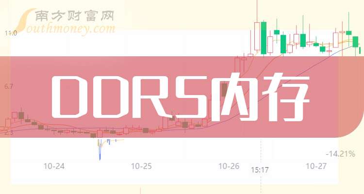 DDR5 与 DDR4 的选择：速度与价格的权衡  第7张