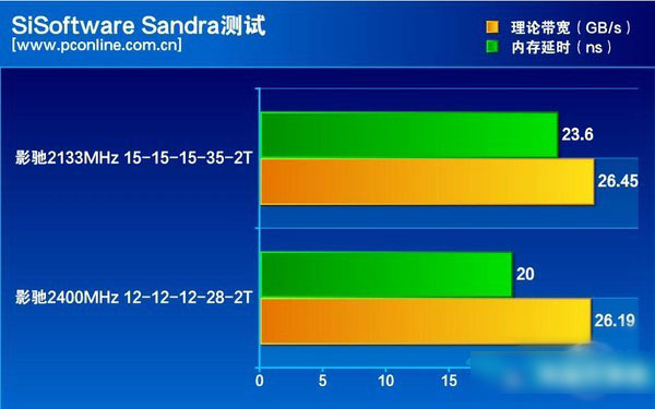 ddr4和ddr4 2400 DDR4 与 DDR42400 内存条的差异解析，你真的了解吗？  第4张