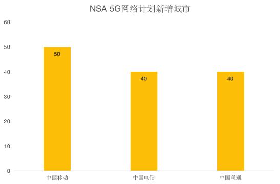 5G 时代已来，如何检测手机是否支持 5G？  第4张