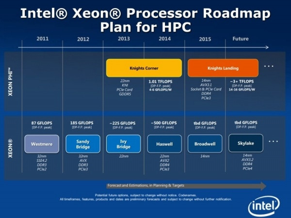 ddr和ddr4区别 DDR 和 DDR4：内存的激情碰撞，速度与激情的极速体验  第3张