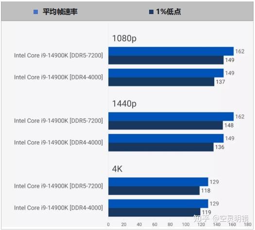 使用ddr3 支持ddr4 DDR3 与 DDR4 的区别：老当益壮与青春活力的对比  第2张