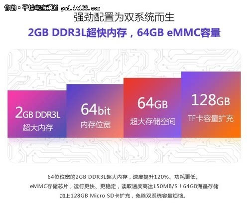 DDR3L 与 DDR3 的差异及能否混用：电压、性能与应用场景解析  第3张