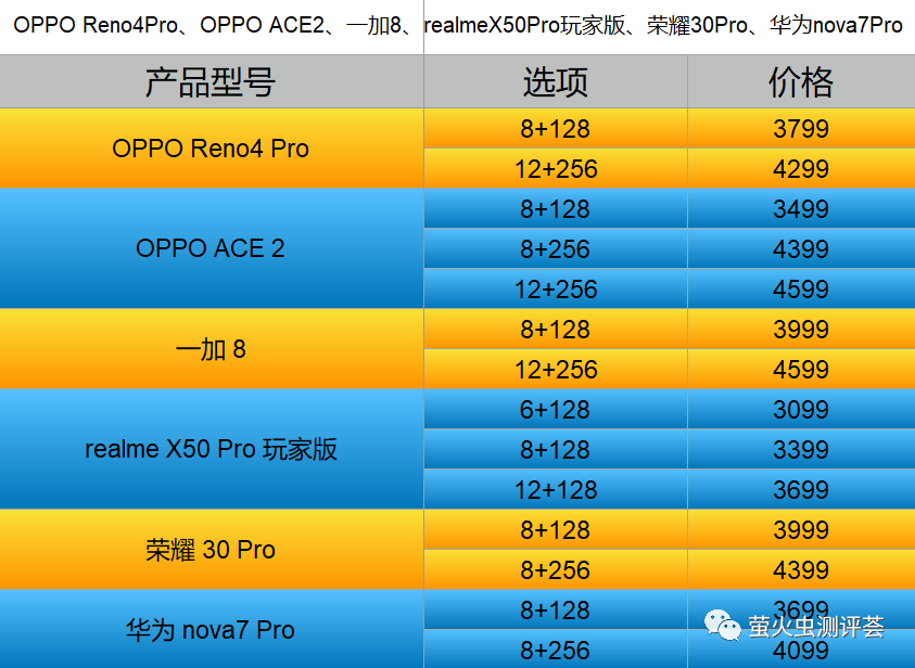 OPPO 手机 5G 设置指南：如何选购支持 的机型并进行配置  第4张