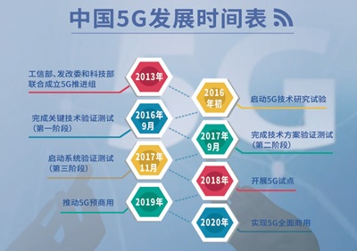 5G 速度惊人，智能家居互联互通，开通方法简单到爆