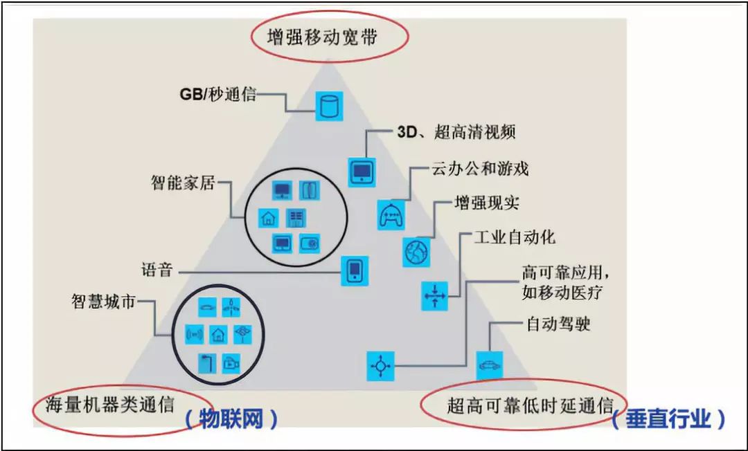 5G 速度惊人，智能家居互联互通，开通方法简单到爆  第2张