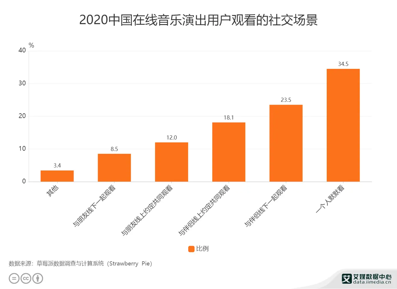 网易云音乐：超越平台范畴，承载情感共鸣的音乐伴侣  第1张