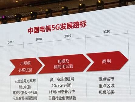 探讨天翼 4G 能否在 5G 网络下使用及两者的技术差异  第2张