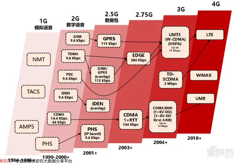 探讨天翼 4G 能否在 5G 网络下使用及两者的技术差异  第4张