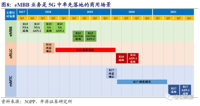 探讨天翼 4G 能否在 5G 网络下使用及两者的技术差异  第5张