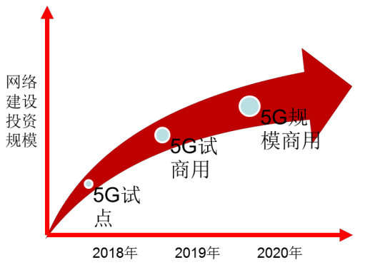 探讨天翼 4G 能否在 5G 网络下使用及两者的技术差异  第8张