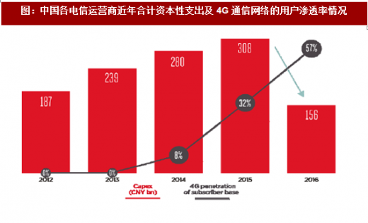 探讨天翼 4G 能否在 5G 网络下使用及两者的技术差异  第9张