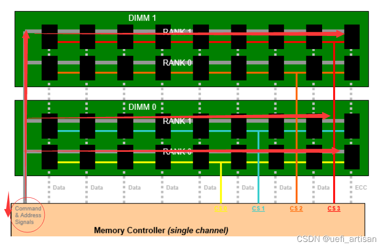 DDR45：新一代内存技术的创新尝试与优势解析  第5张