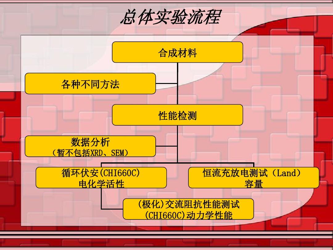 电子设备性能评估中 ddr 测试文档的重要性及基本结构  第5张