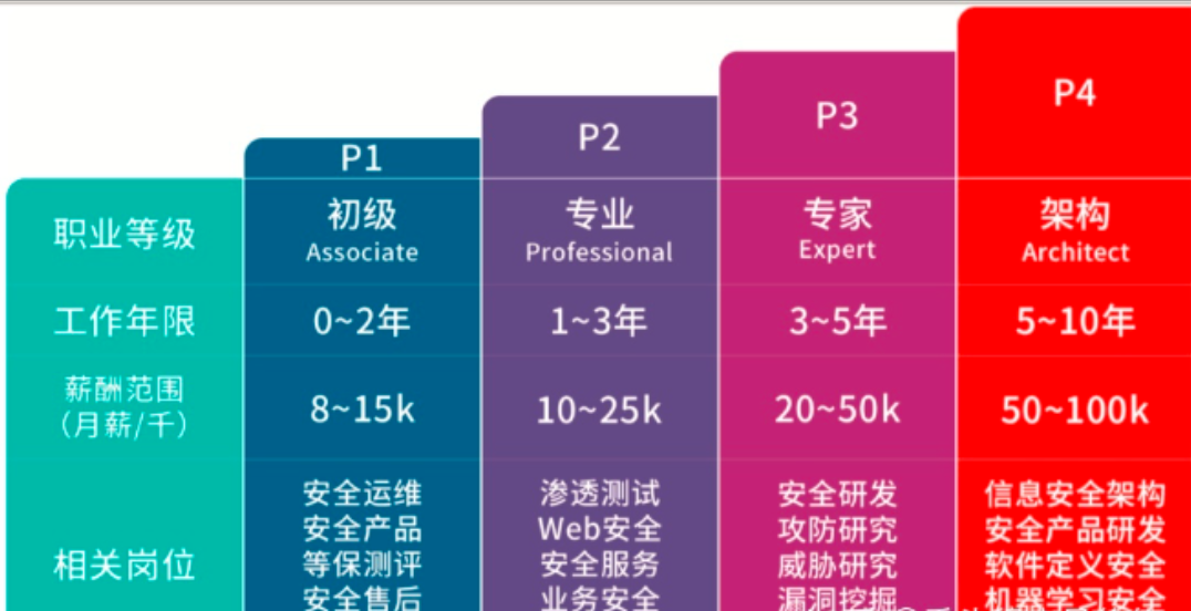 电子设备性能评估中 ddr 测试文档的重要性及基本结构  第9张