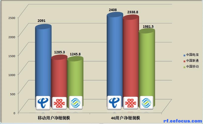 4G 与 5G 网络对比：速度、延迟、应用场景等方面的详细探讨  第4张