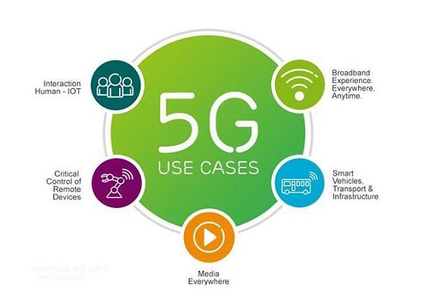 4G 与 5G 网络对比：速度、延迟、应用场景等方面的详细探讨  第6张