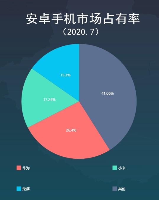 安卓系统大比拼，国产手机品牌各显神通，谁更胜一筹？  第4张