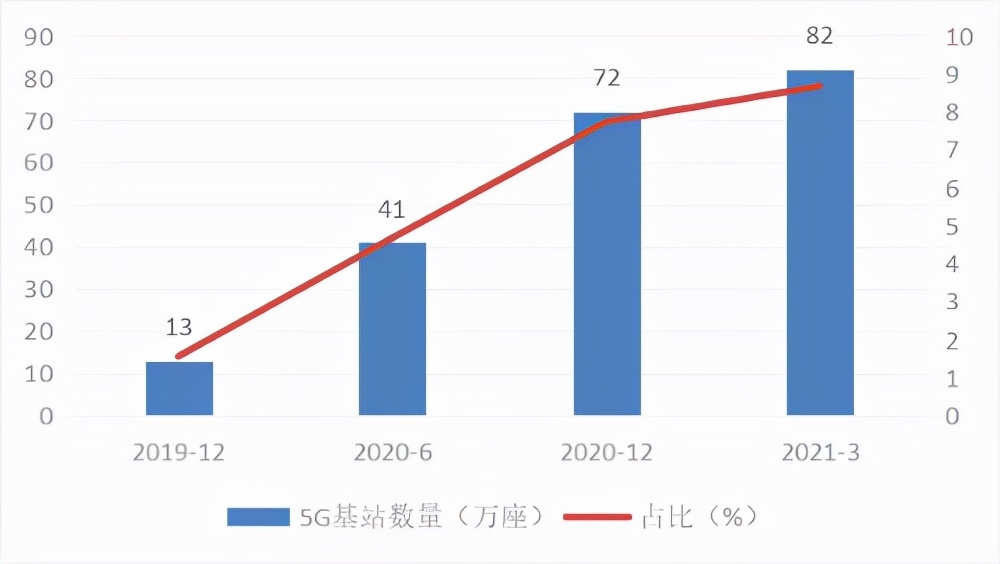 5G 信号为何不如 4G？覆盖范围、障碍物干扰等因素解析  第3张