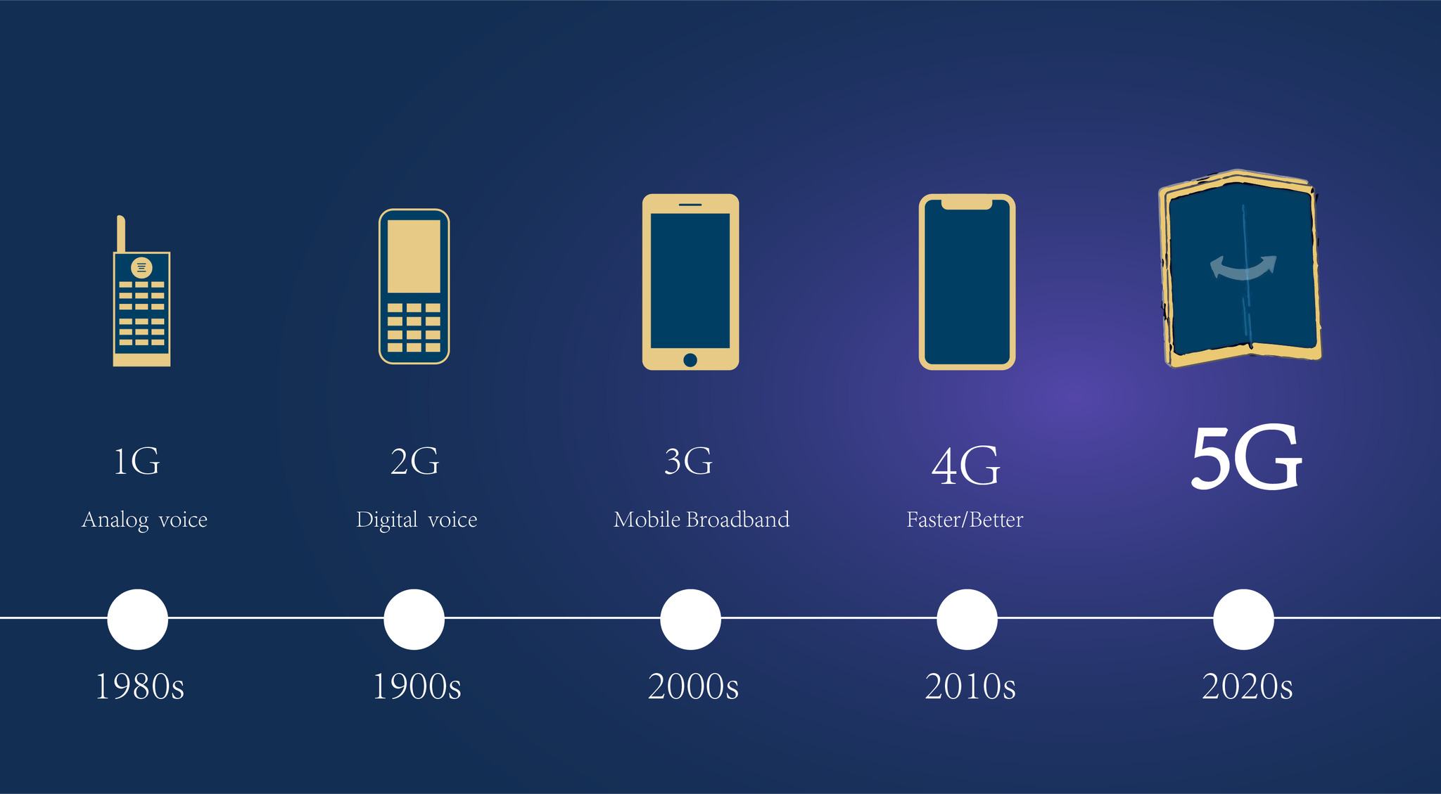 5G 信号为何不如 4G？覆盖范围、障碍物干扰等因素解析  第8张