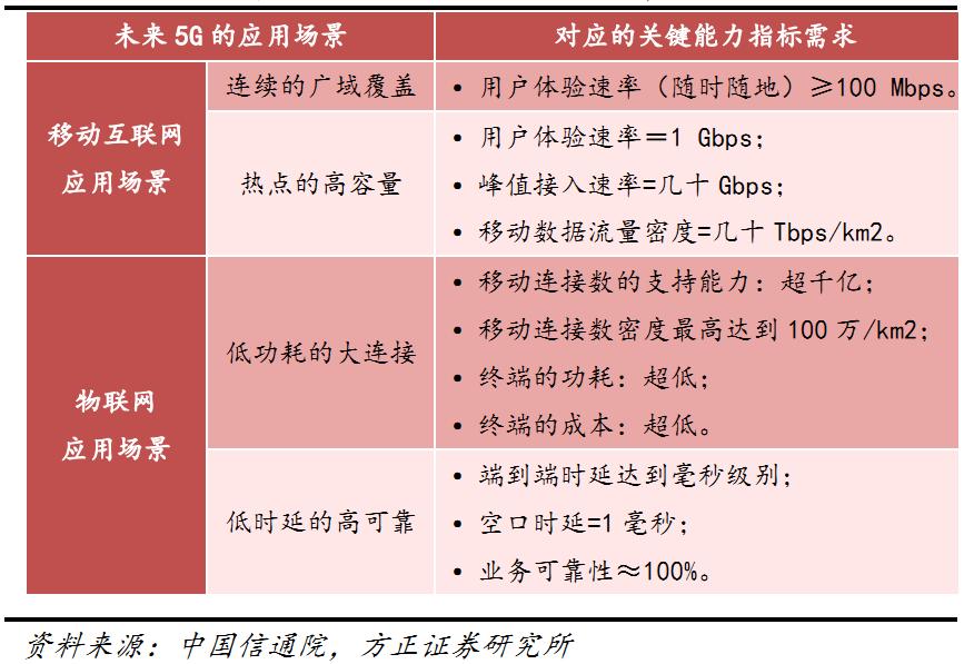 1G 至 5G 的演进：通信技术的变革与挑战  第3张