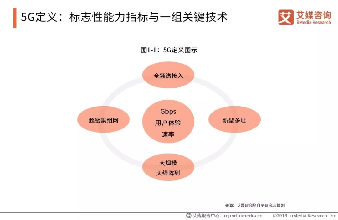 1G 至 5G 的演进：通信技术的变革与挑战  第4张