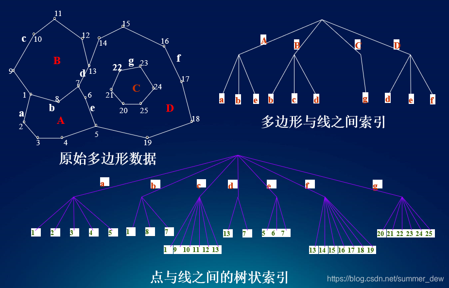 DDR 布线要求：从信号拓扑结构到实际应用的全面解析  第3张