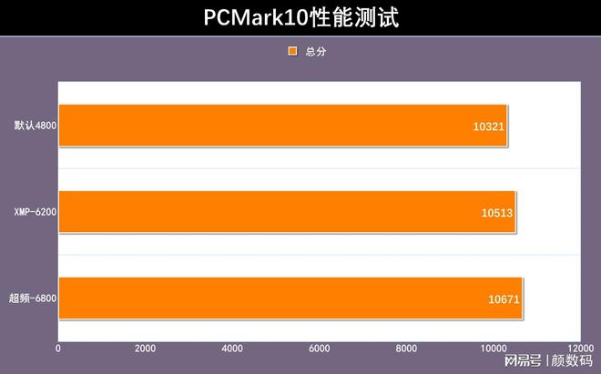 DDR 颗粒型号众多，掌握其频率差异对电脑性能提升至关重要  第7张