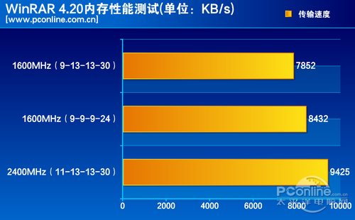 DDR 颗粒型号众多，掌握其频率差异对电脑性能提升至关重要  第10张