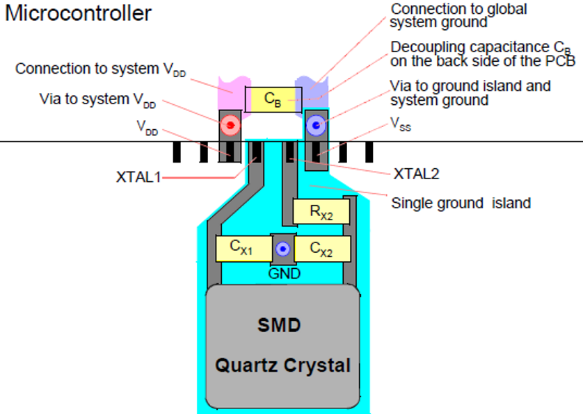 pcb ddr轴线 深入理解 PCBDDR 轴线：原理设计与相关知识的重要性  第5张