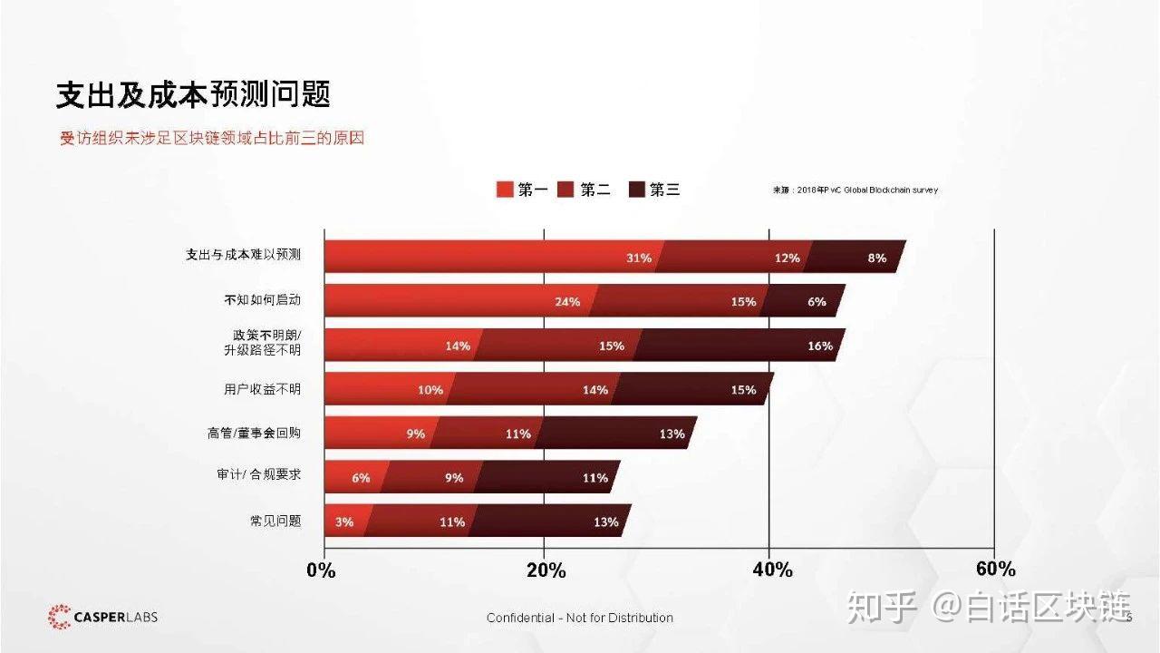 DDR 烧录失败的原因分析及解决方法  第3张