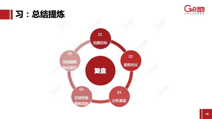 DDR 烧录失败的原因分析及解决方法  第5张