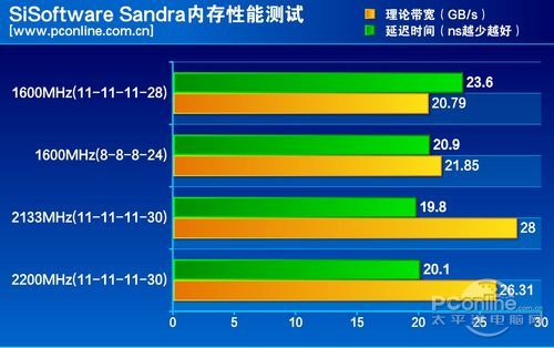 DDR2600 和 DDR3000：内存频率差异对电脑性能的影响  第3张