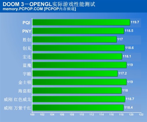 DDR2600 和 DDR3000：内存频率差异对电脑性能的影响  第4张