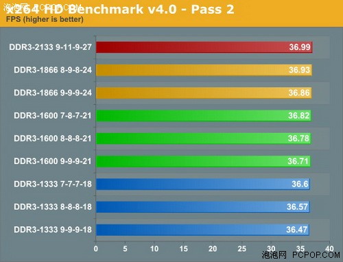 DDR2600 和 DDR3000：内存频率差异对电脑性能的影响  第5张