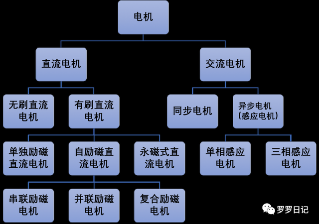 DDR 电机刹车：原理、种类及应用范围，影响电机安全性能与系统稳定的关键因素  第4张