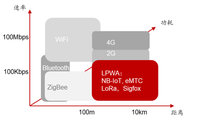 5G 与 4G 网络的差异：传输速度、稳定性、覆盖区域和应用领域对比  第7张