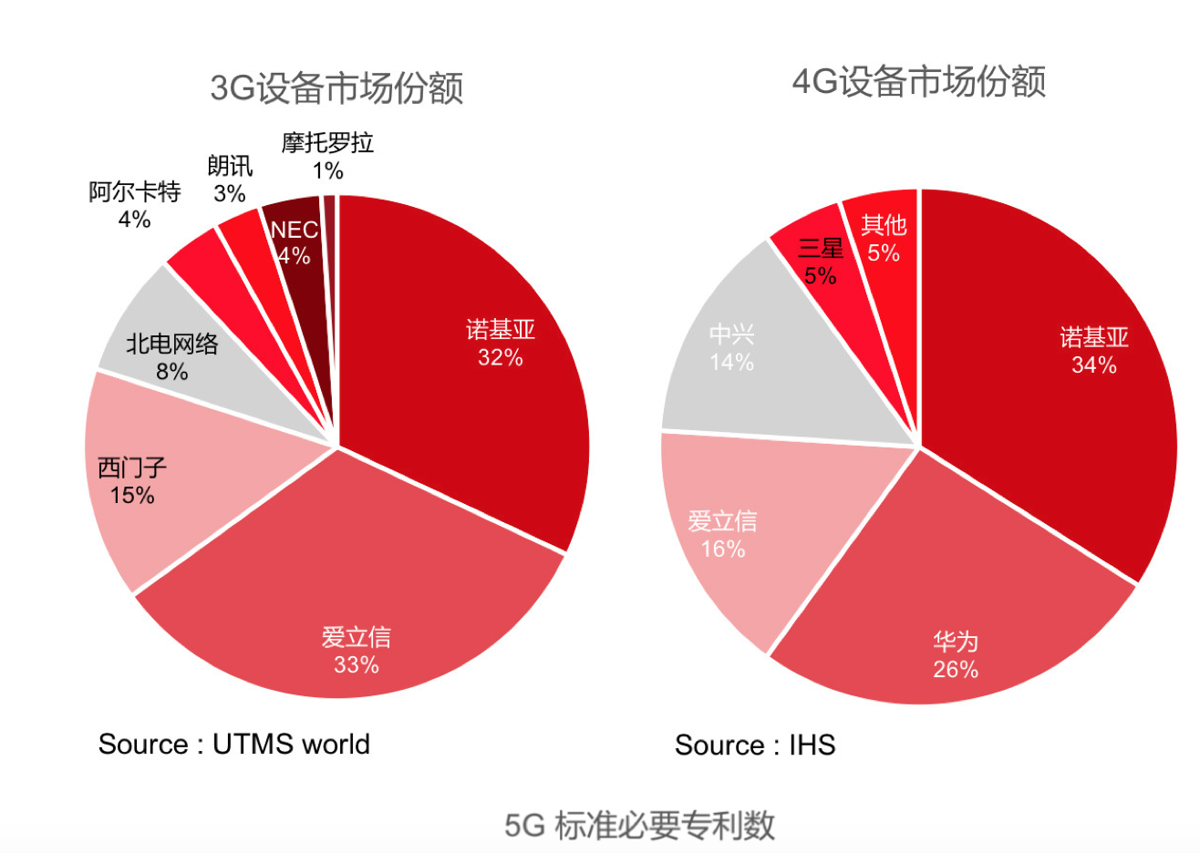 5G 与 4G 网络的差异：传输速度、稳定性、覆盖区域和应用领域对比  第8张