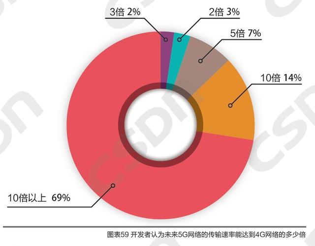 5G 与 4G 网络的差异：传输速度、稳定性、覆盖区域和应用领域对比  第9张