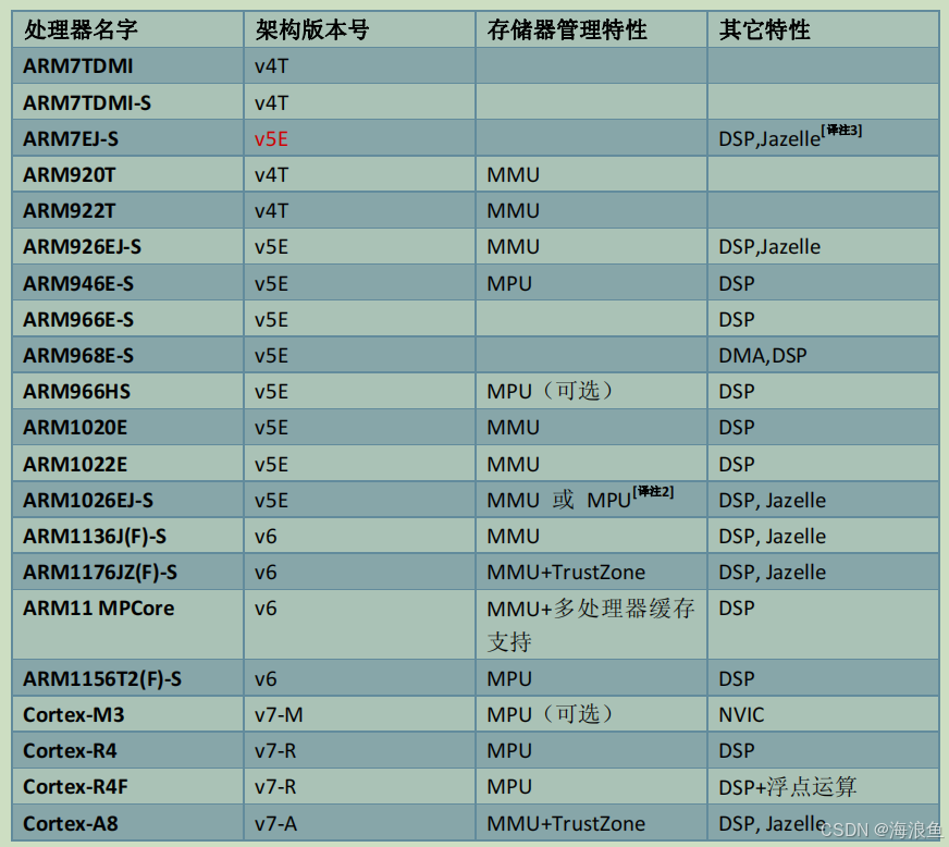 jtag测DDR Jtag 测试 DDR：揭示潜在问题，提升计算机系统性能  第3张