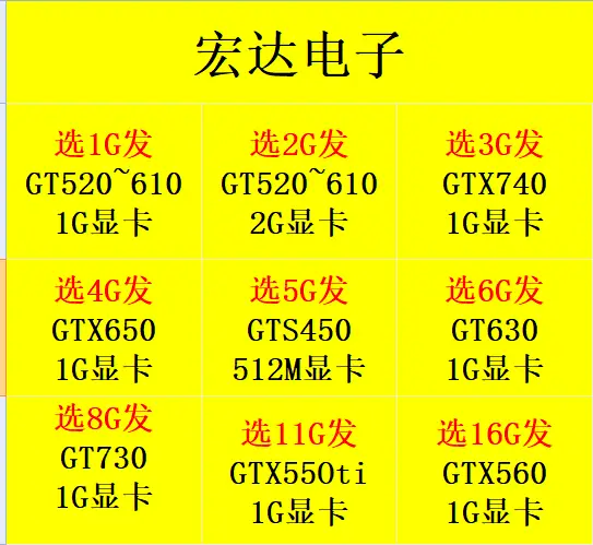 深入探讨显卡 GT730 与 GT750 的性能差异及适用领域  第9张