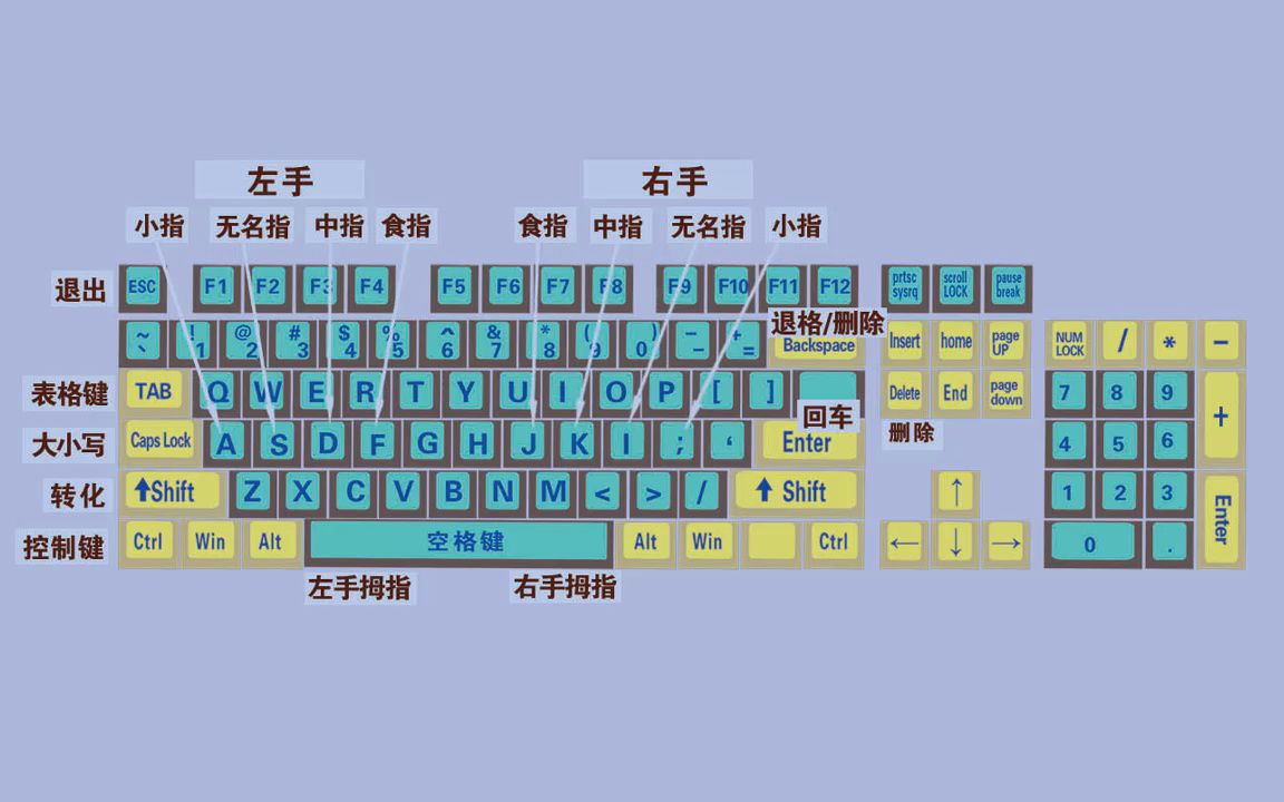 安卓系统键盘操作技巧：提高输入速度的实用指南  第2张