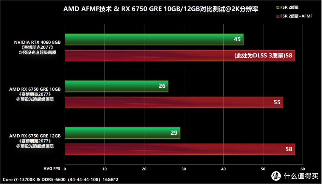 6750 显卡与 GT740 显卡性能对比及适用范围详细解析  第2张