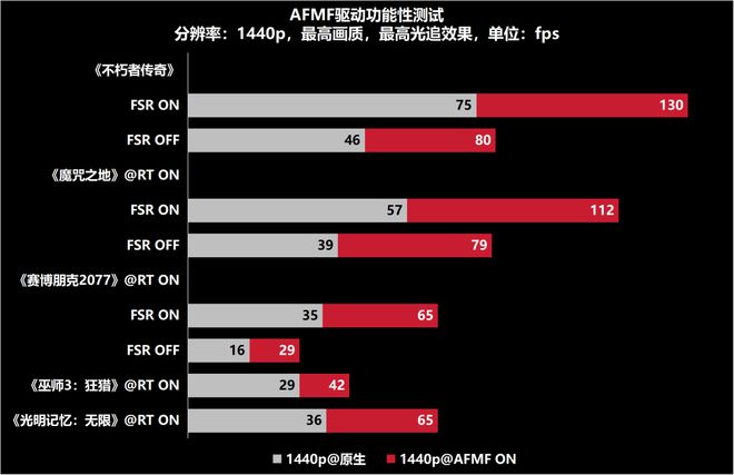 6750 显卡与 GT740 显卡性能对比及适用范围详细解析  第3张