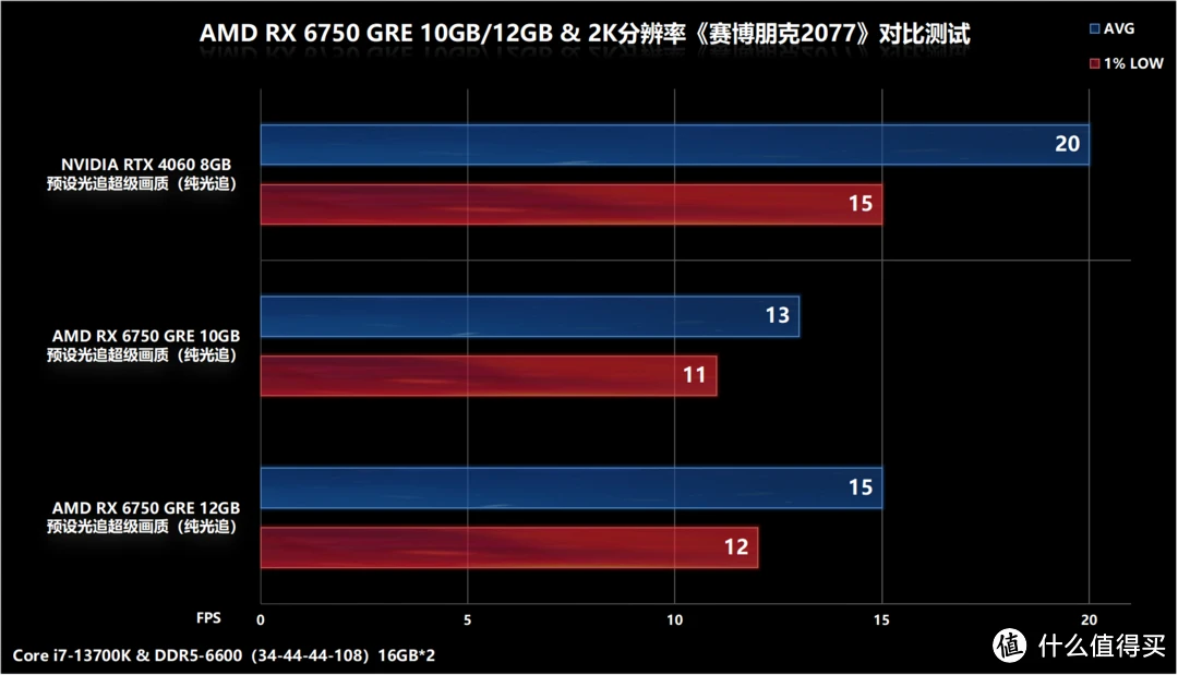 6750 显卡与 GT740 显卡性能对比及适用范围详细解析  第4张