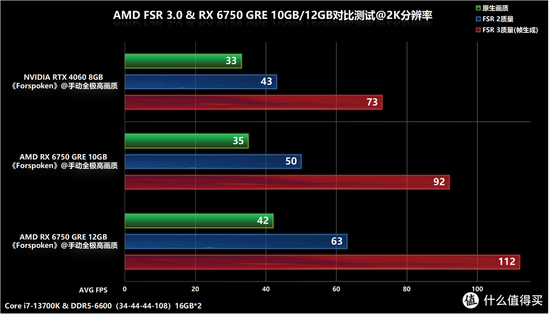 6750 显卡与 GT740 显卡性能对比及适用范围详细解析  第5张