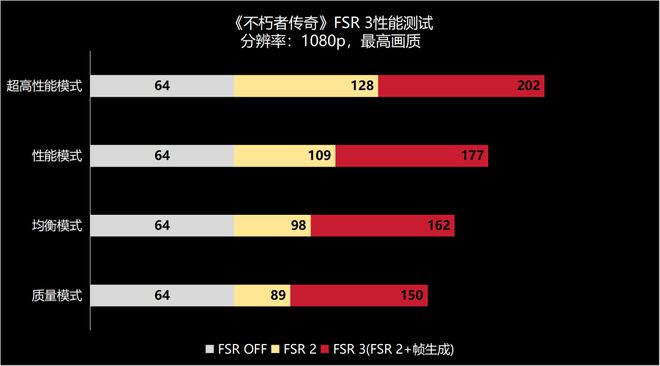 6750 显卡与 GT740 显卡性能对比及适用范围详细解析  第6张