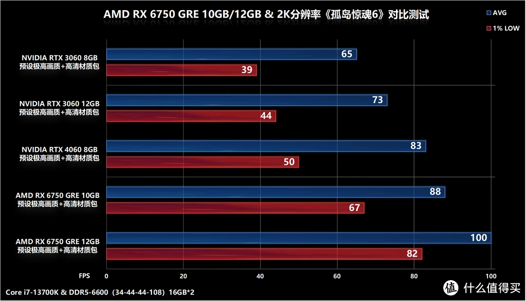 6750 显卡与 GT740 显卡性能对比及适用范围详细解析  第7张